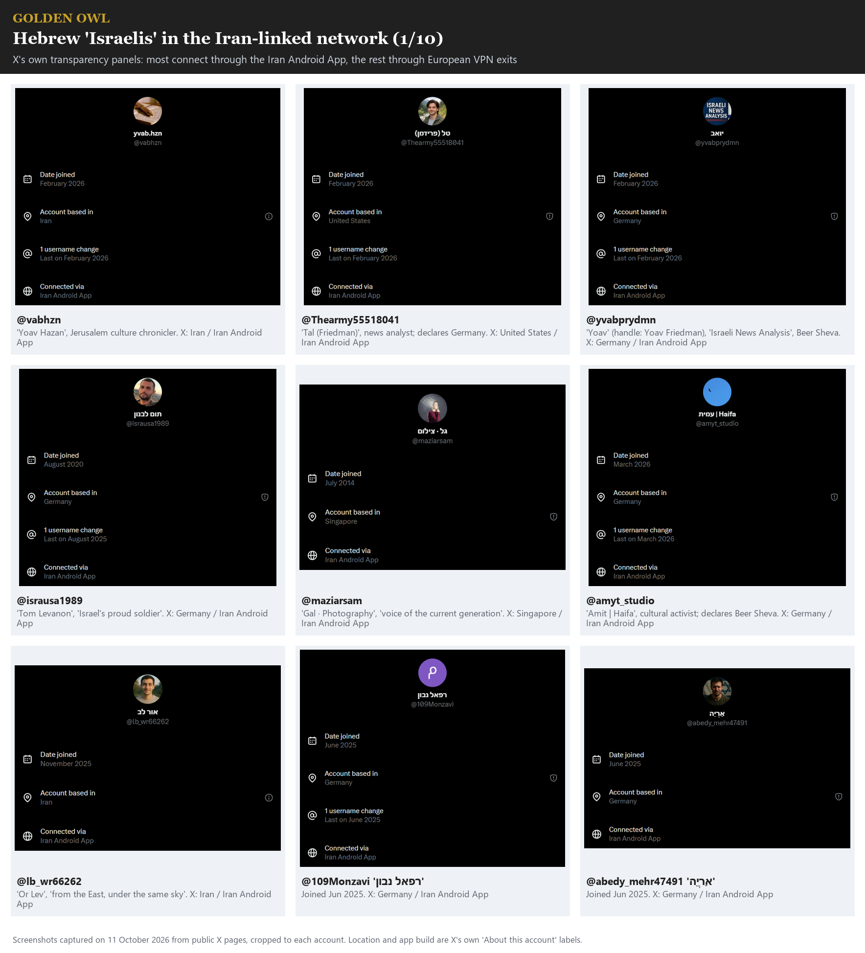 Exhibit 4. X's transparency panels for the first seven reported accounts and the first members of the network. All panels are reproduced in Appendix G. Page 1 of 10.