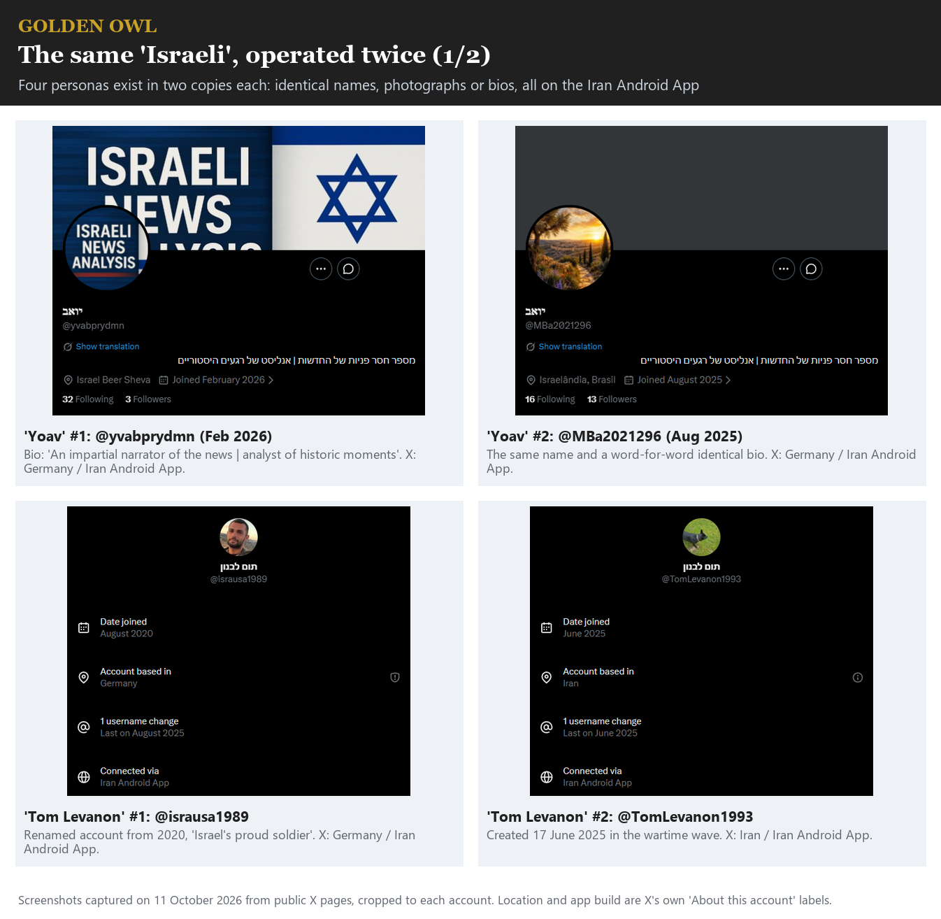 Exhibit 16. Duplicate personas in X's own interface. All eight accounts connect through the Iran Android App. Page 1 of 2.