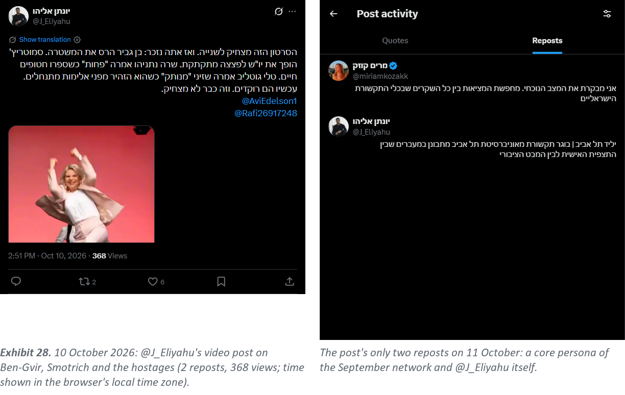 Exhibit 28. Left: 10 October 2026: @J_Eliyahu's video post on Ben-Gvir, Smotrich and the hostages (2 reposts, 368 views; time shown in the browser's local time zone). Right: The post's only two reposts on 11 October: a core persona of the September network and @J_Eliyahu itself.