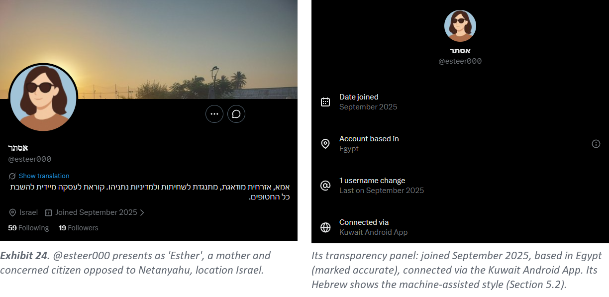 Exhibit 24. Left: @esteer000 presents as 'Esther', a mother and concerned citizen opposed to Netanyahu, location Israel. Right: Its transparency panel: joined September 2025, based in Egypt (marked accurate), connected via the Kuwait Android App. Its Hebrew shows the machine-assisted style (Section 5.2).