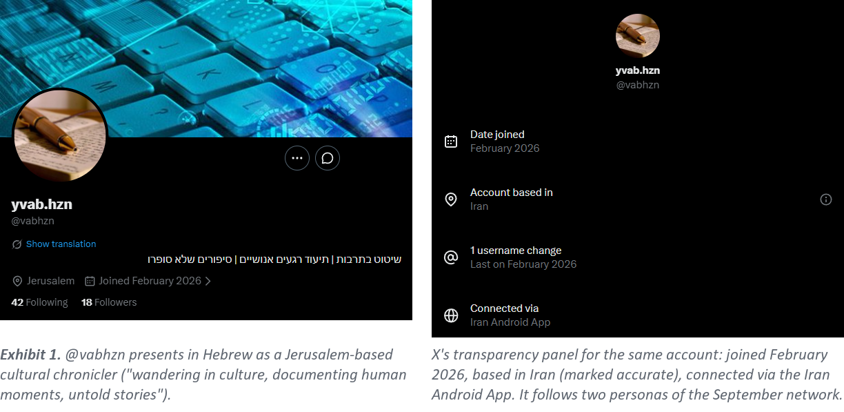 Exhibit 1. Left: @vabhzn presents in Hebrew as a Jerusalem-based cultural chronicler ("wandering in culture, documenting human moments, untold stories"). Right: X's transparency panel for the same account: joined February 2026, based in Iran (marked accurate), connected via the Iran Android App. It follows two personas of the September network.
