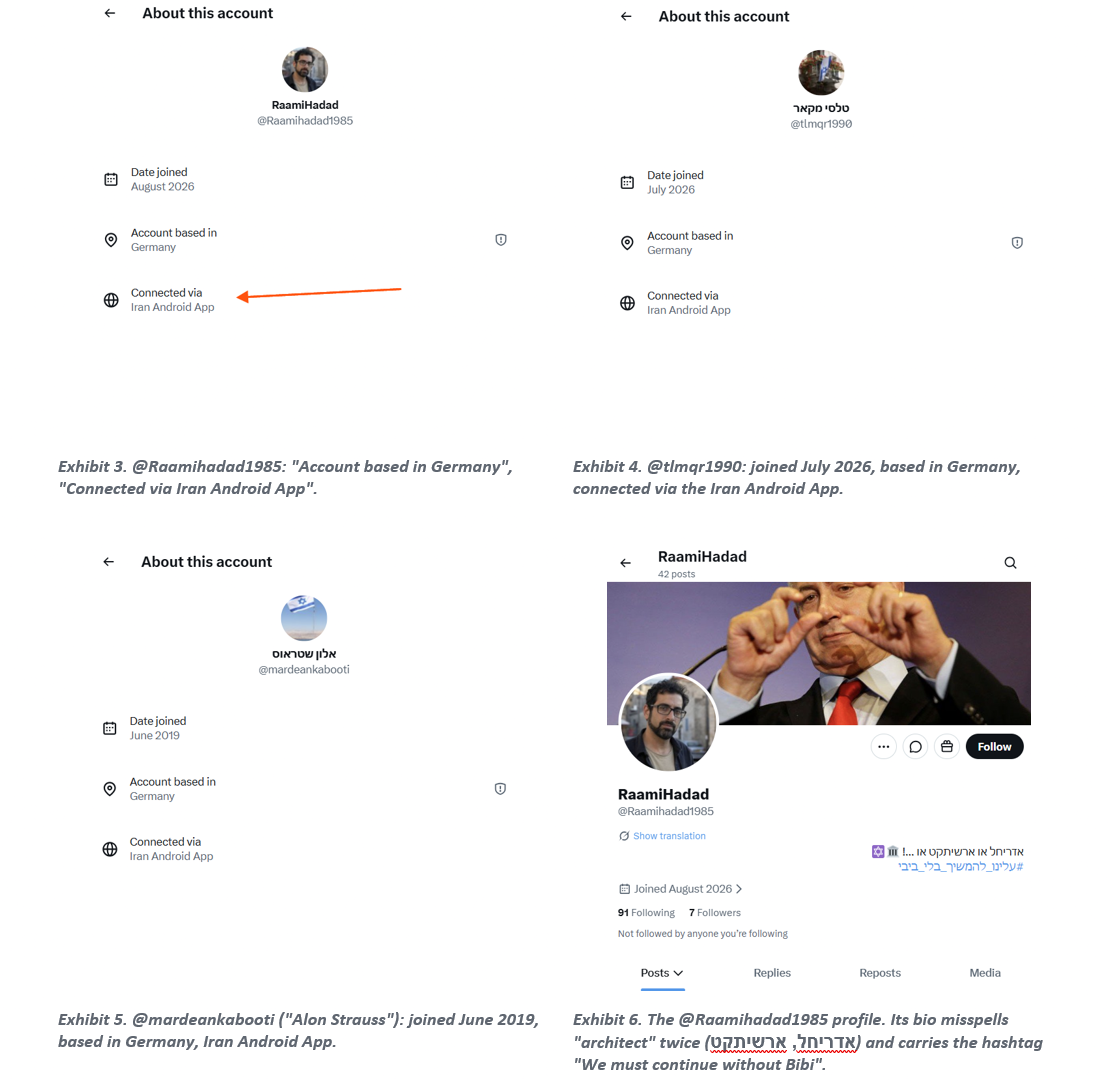 Exhibit 3. @Raamihadad1985: "Account based in Germany", "Connected via Iran Android App". Exhibit 4. @tlmqr1990: joined July 2026, based in Germany, connected via the Iran Android App. Exhibit 5. @mardeankabooti ("Alon Strauss"): joined June 2019, based in Germany, Iran Android App. Exhibit 6. The @Raamihadad1985 profile. Its bio misspells "architect" twice (אדריחל, ארשיתקט) and carries the hashtag "We must continue without Bibi".