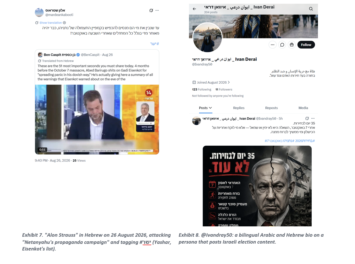 Exhibit 7. "Alon Strauss" in Hebrew on 26 August 2026, attacking "Netanyahu's propaganda campaign" and tagging #ישר (Yashar, Eisenkot's list). Exhibit 8. @Ivandray50: a bilingual Arabic and Hebrew bio on a persona that posts Israeli election content.
